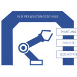 Verwaltungsschale BaSyx_Fraunhofer IESE