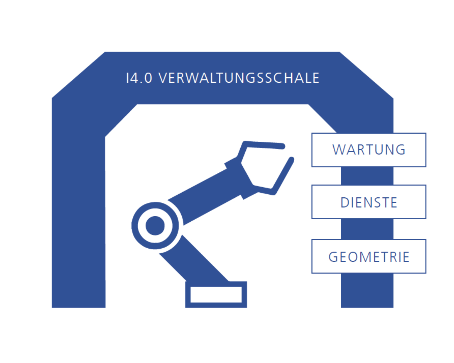 Verwaltungsschale BaSyx_Fraunhofer IESE